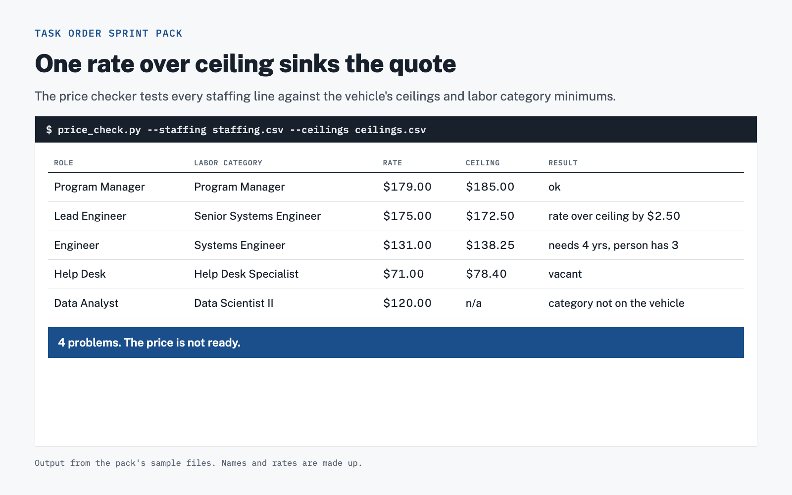 Task Order Sprint Pack preview