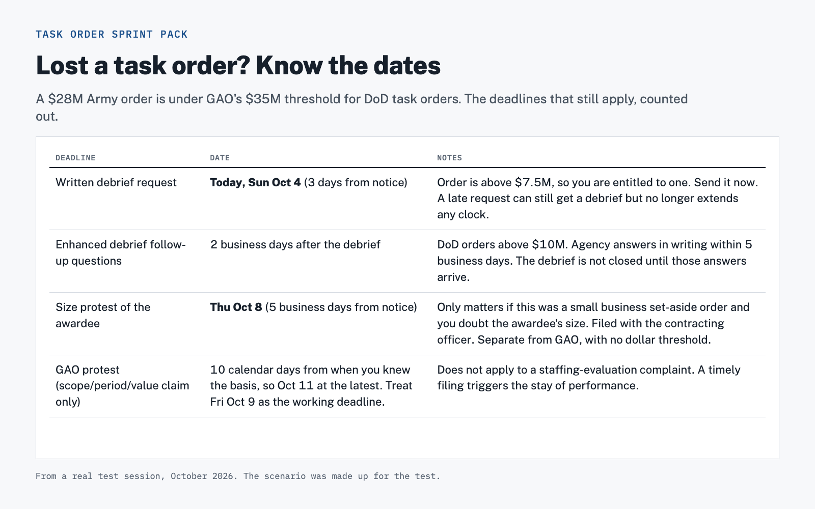Task Order Sprint Pack screenshot 2