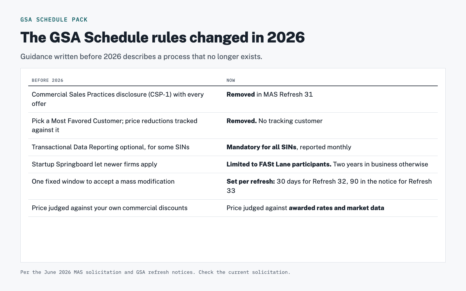 GSA Schedule Pack screenshot 2