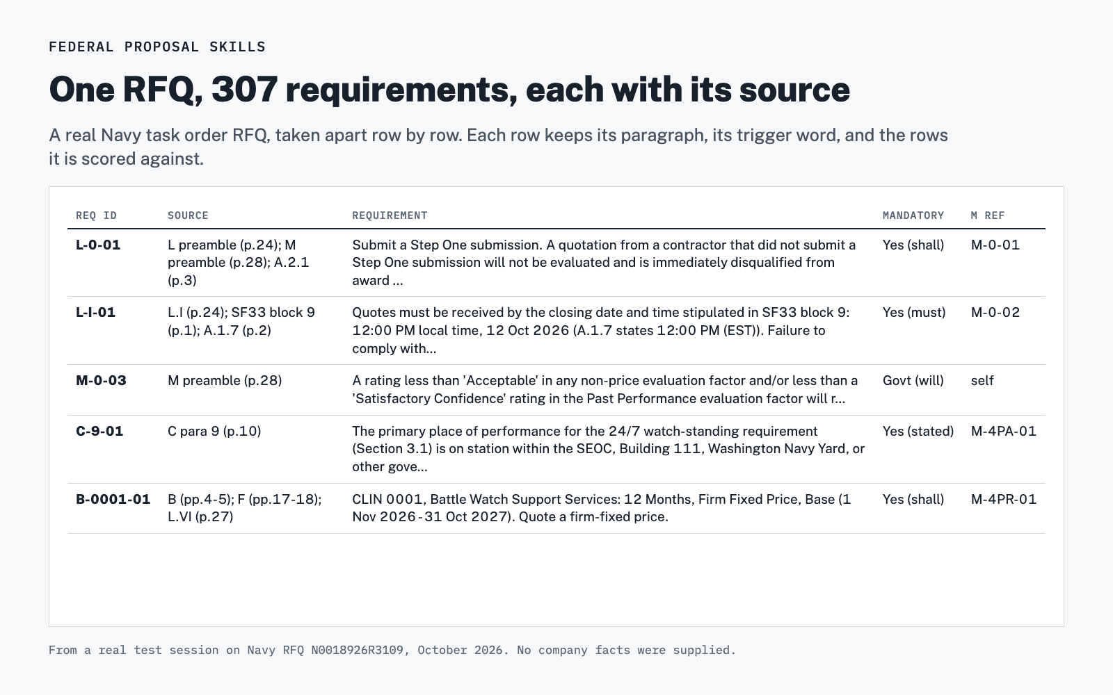Federal Proposal Skills preview