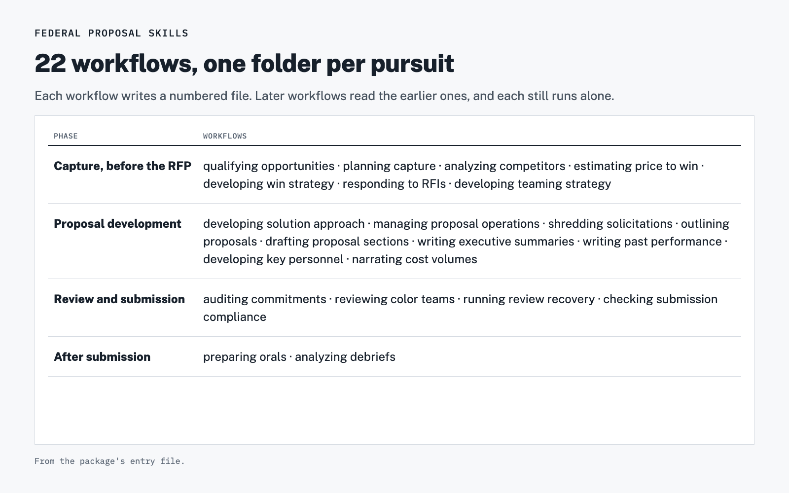 Federal Proposal Skills screenshot 3