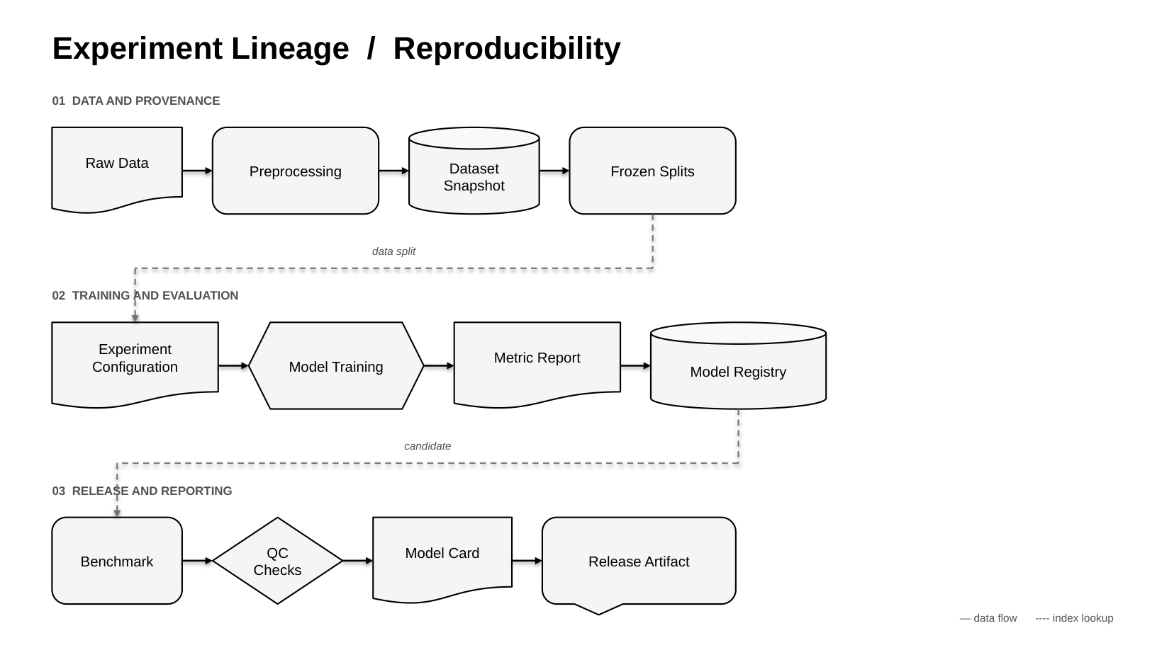 research diagram architect screenshot 2