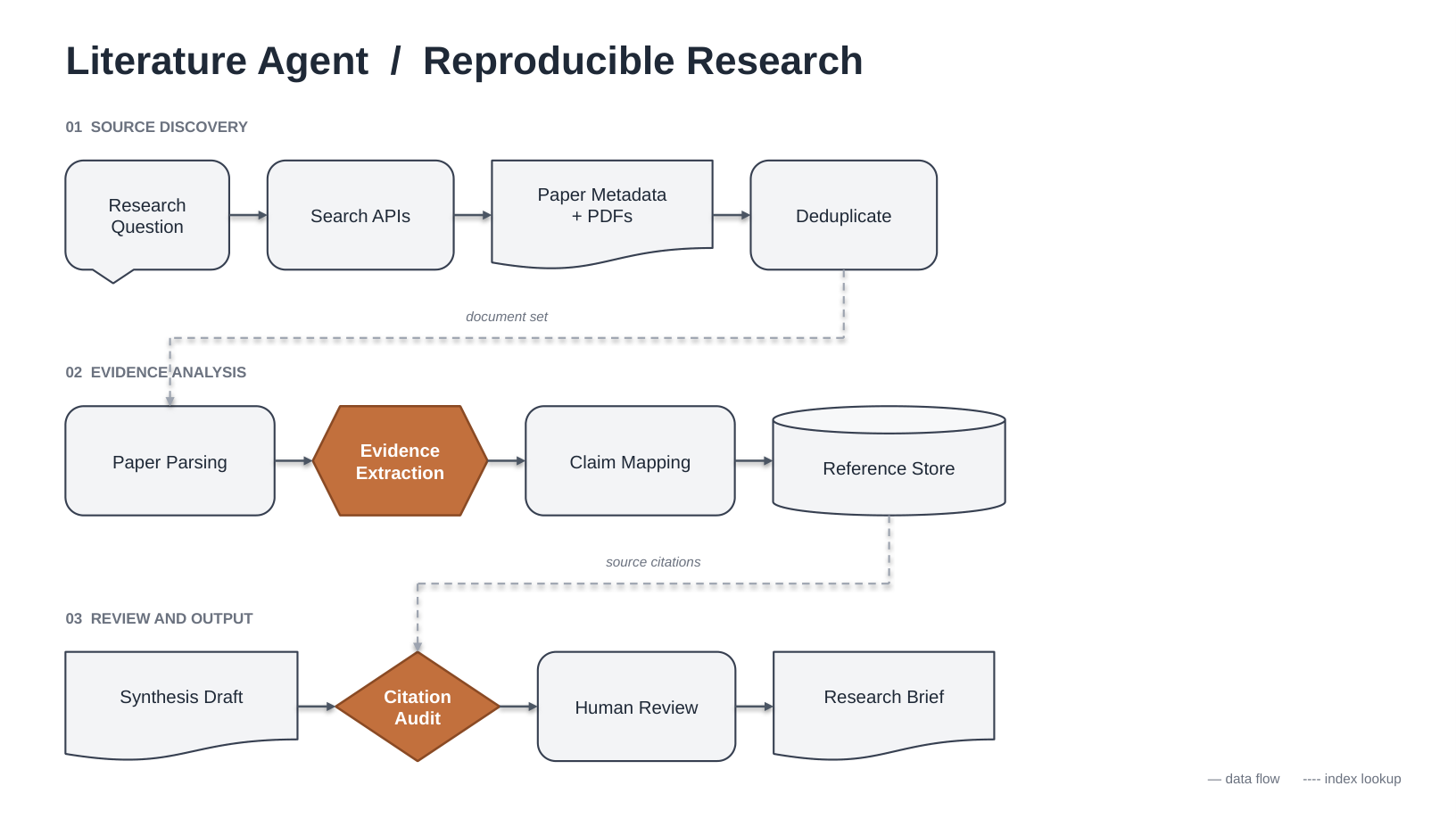 research diagram architect screenshot 3