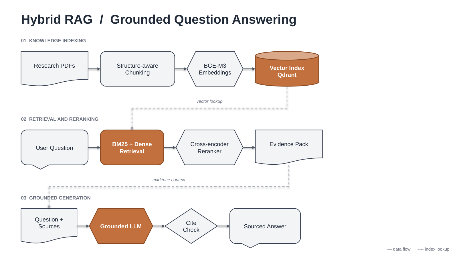 research diagram architect screenshot 5
