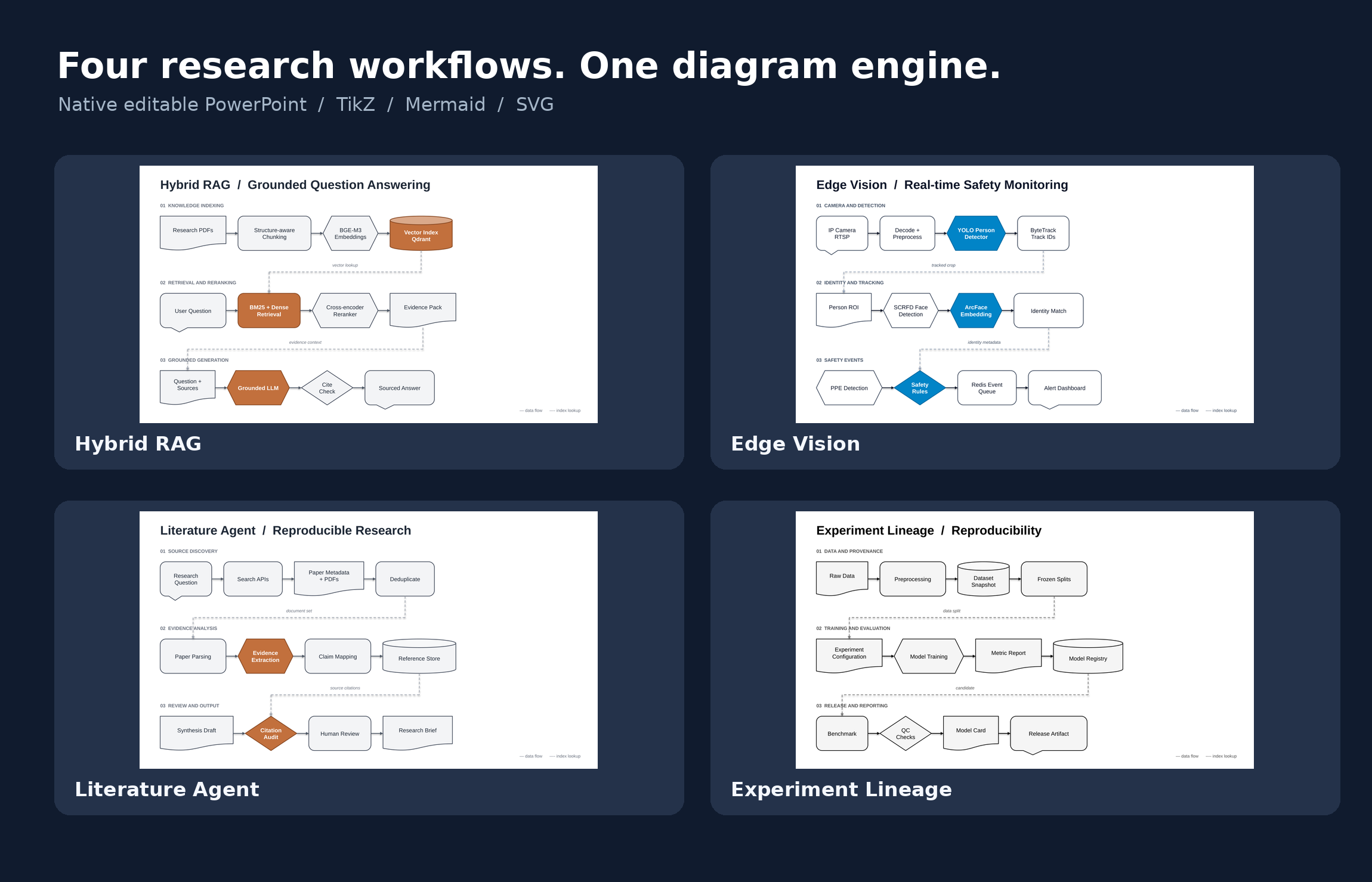 research diagram architect preview
