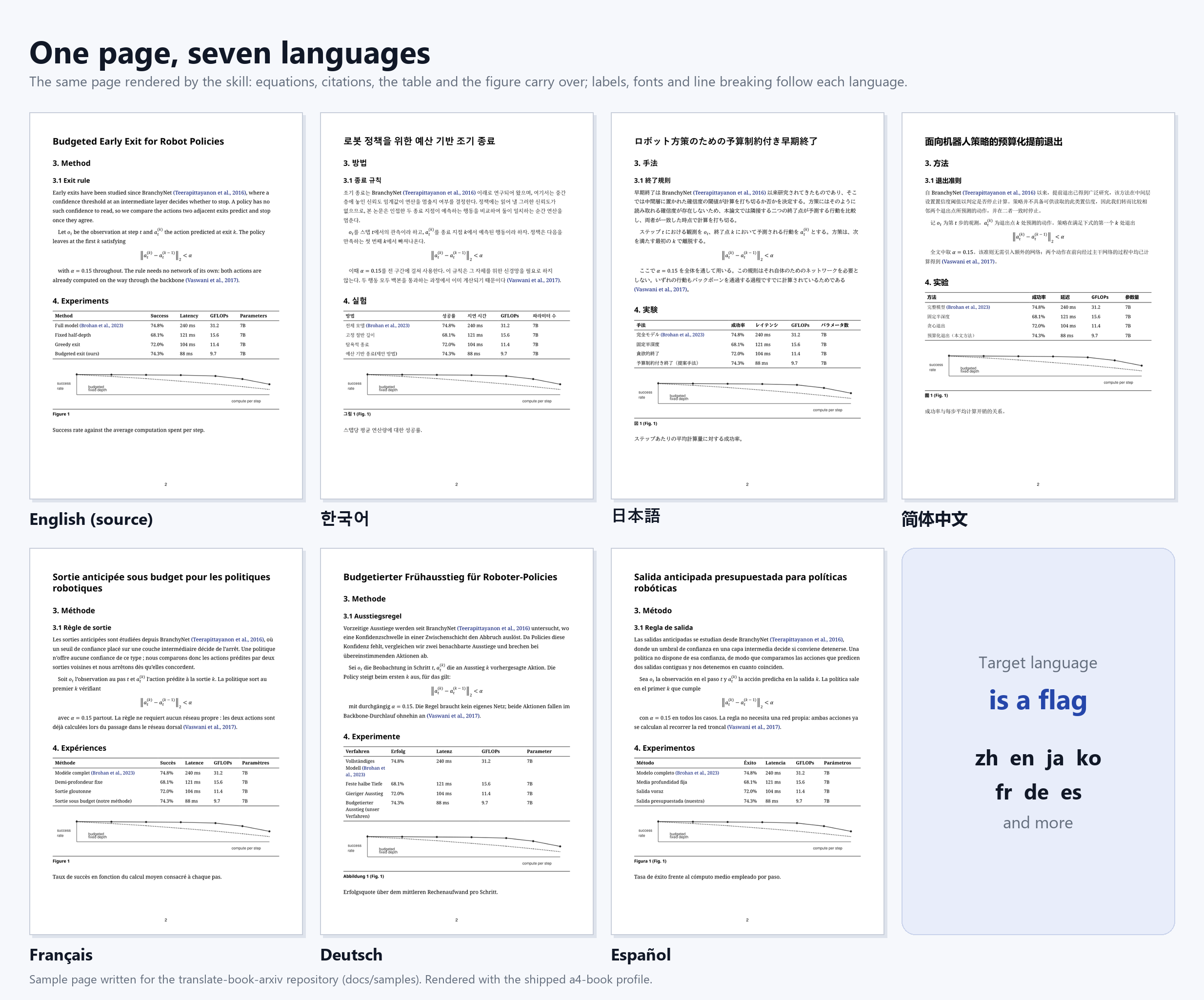 Translate Book: arXiv Papers into Your Language preview