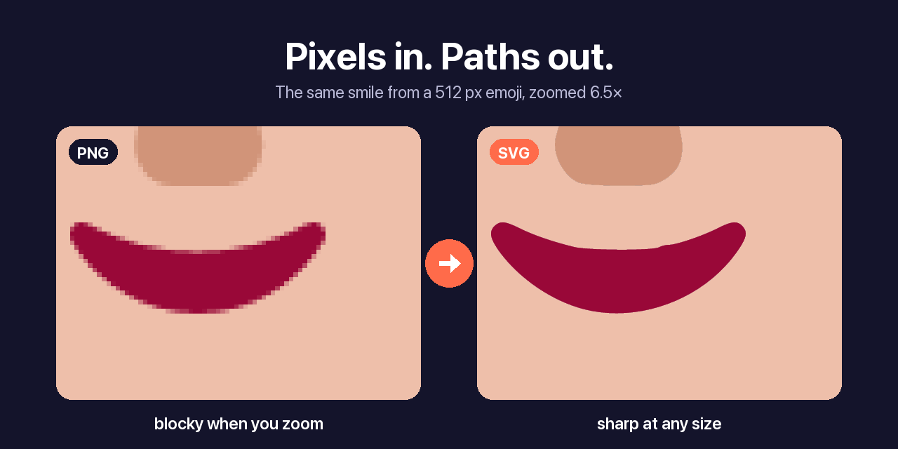 Rasterless: PNG to SVG with AI preview