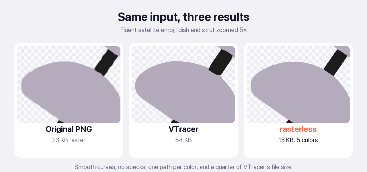 Rasterless: PNG to SVG with AI screenshot 4