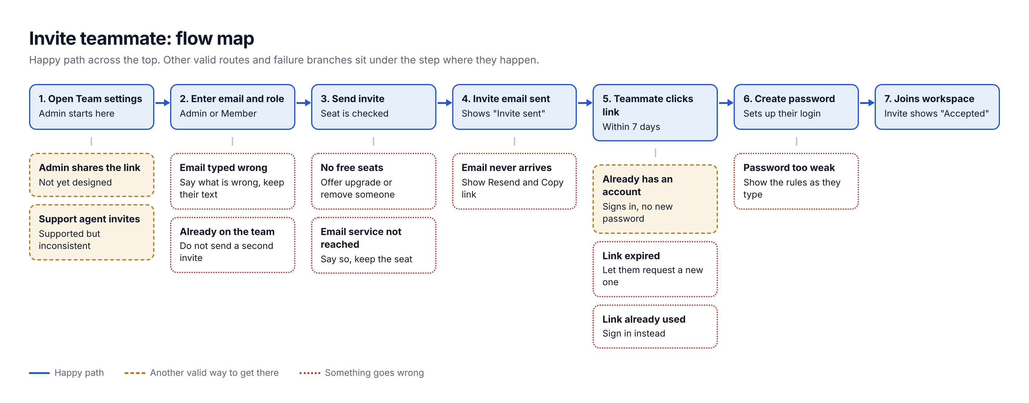 Flow Scoper screenshot 3
