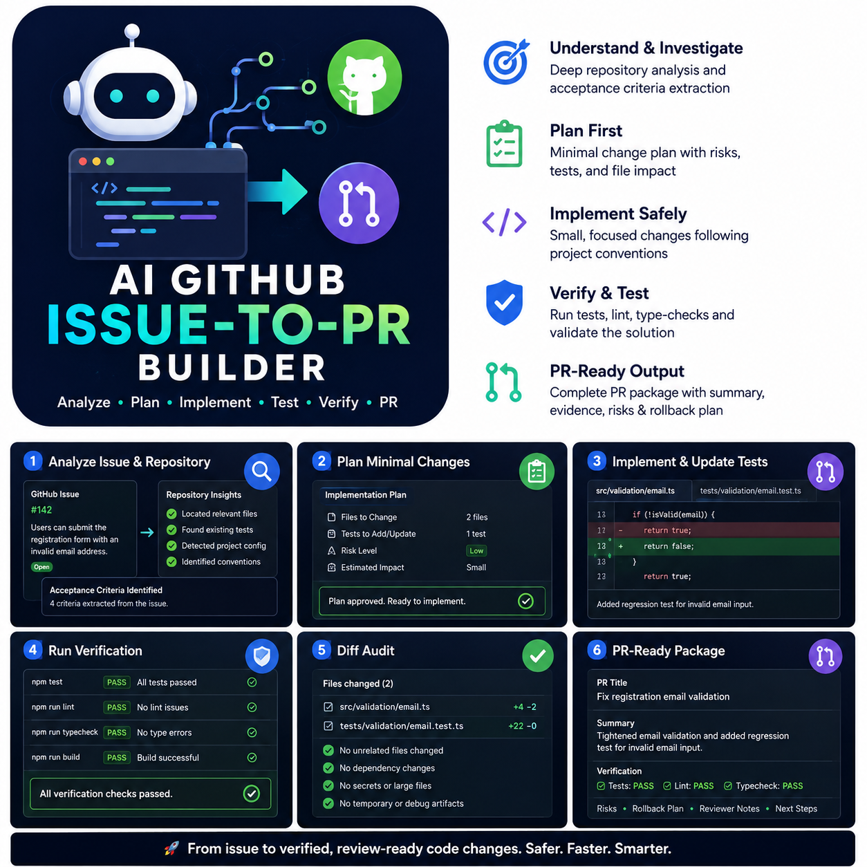AI GitHub Issue-to-PR Builder