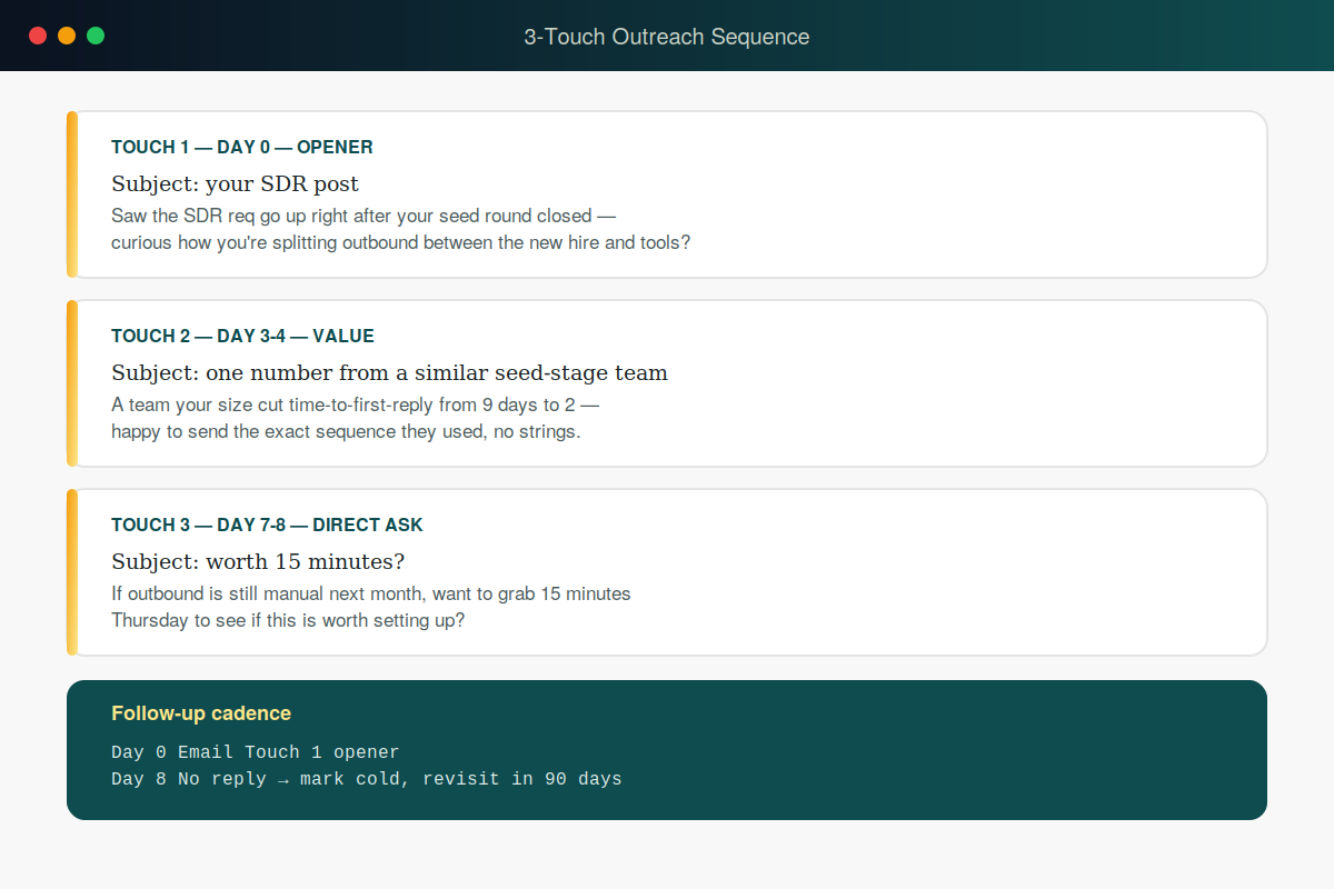 Lead Generation & Outreach Agent screenshot 2