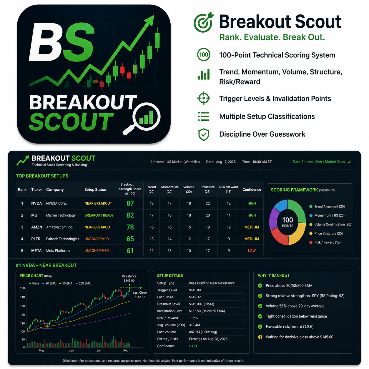 breakout scout preview