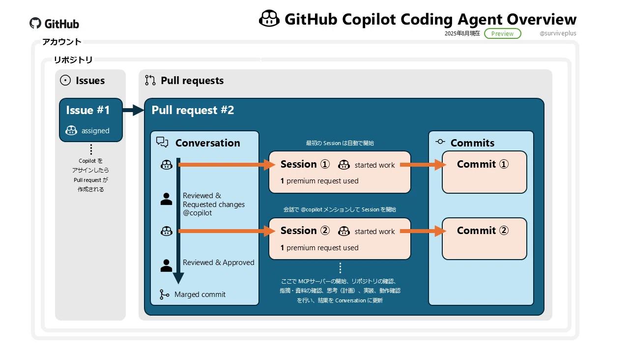 AI GitHub Issue-to-PR Builder screenshot 2