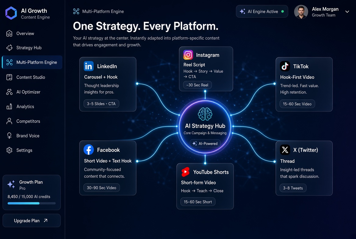 AI Growth Content Engine screenshot 4