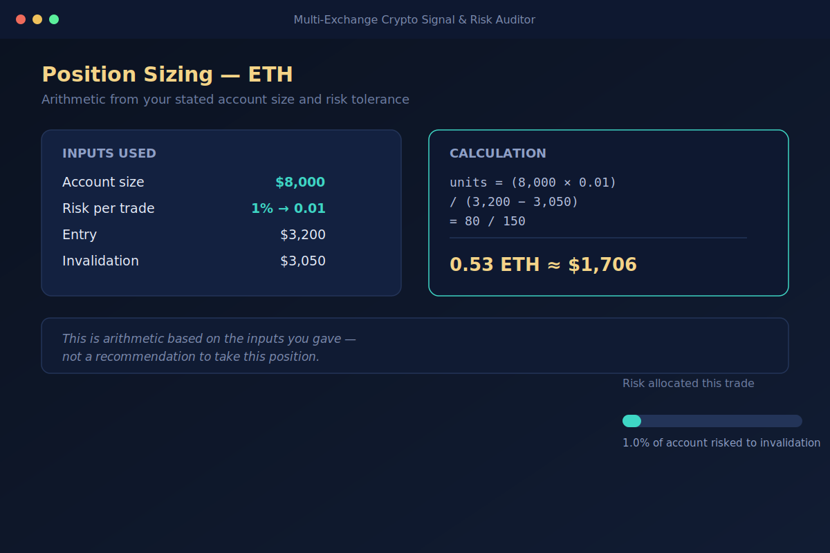 Multi-Exchange Crypto Signal & Risk Auditor screenshot 2