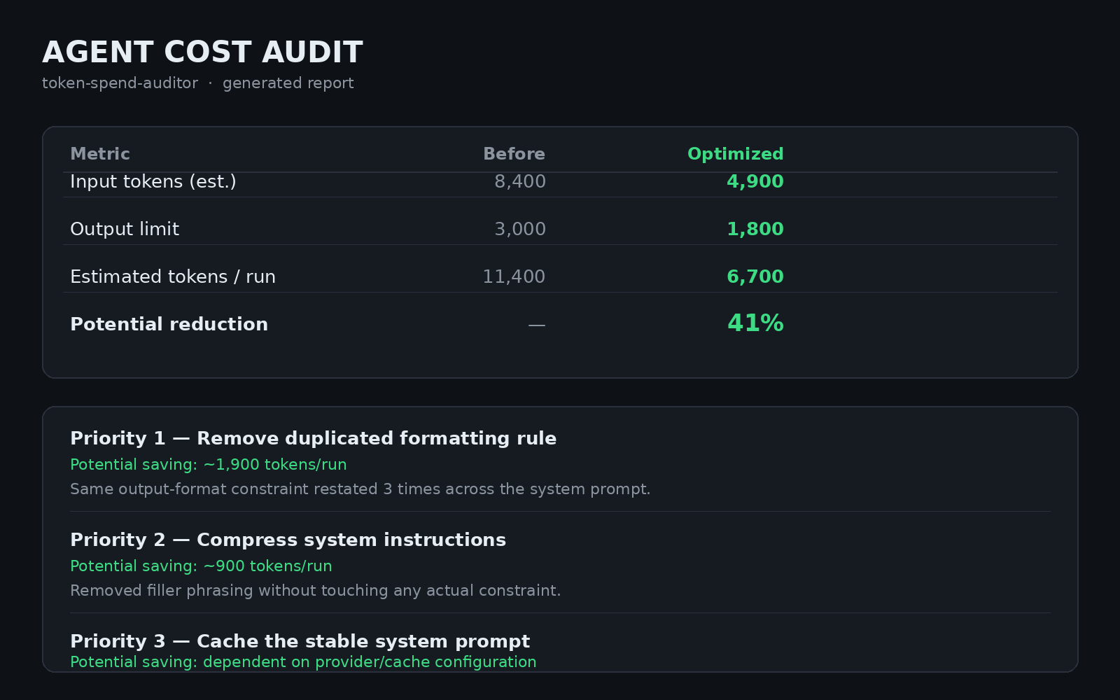 Token Spend Auditor preview