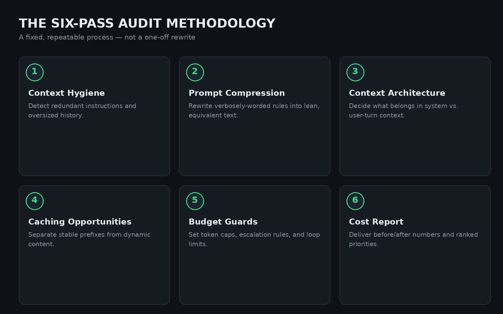 Token Spend Auditor screenshot 3
