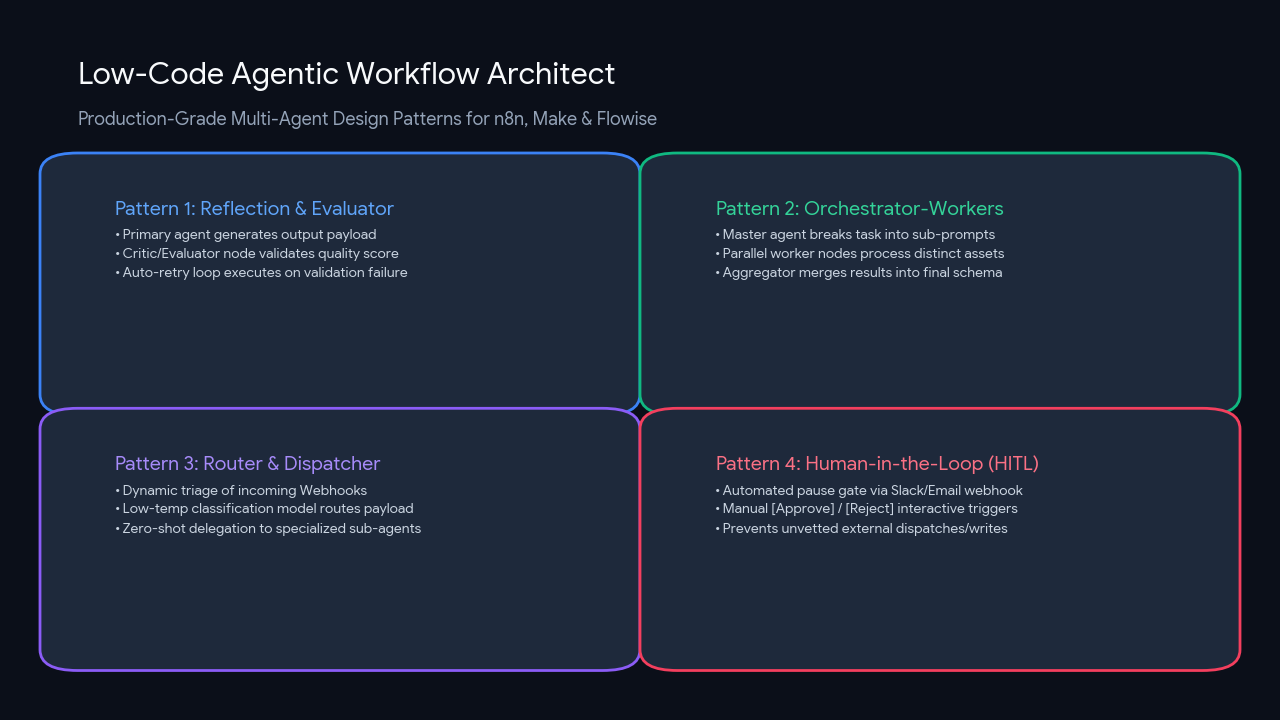 Low Code Agentic Workflow Architect screenshot 2