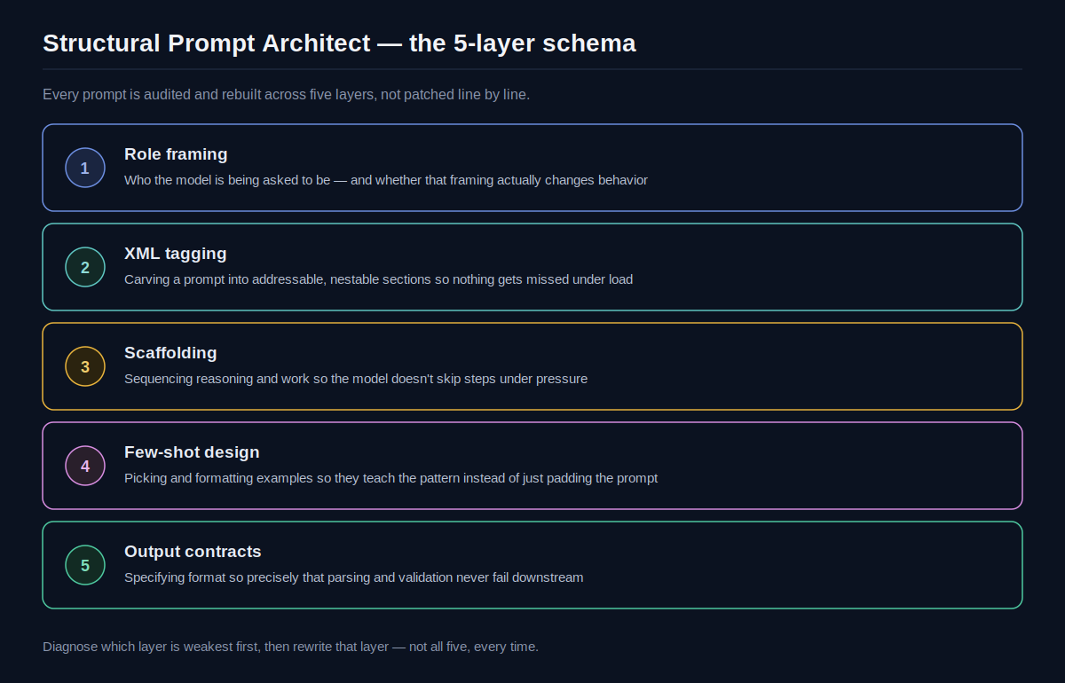 Structural Prompt Architect screenshot 3
