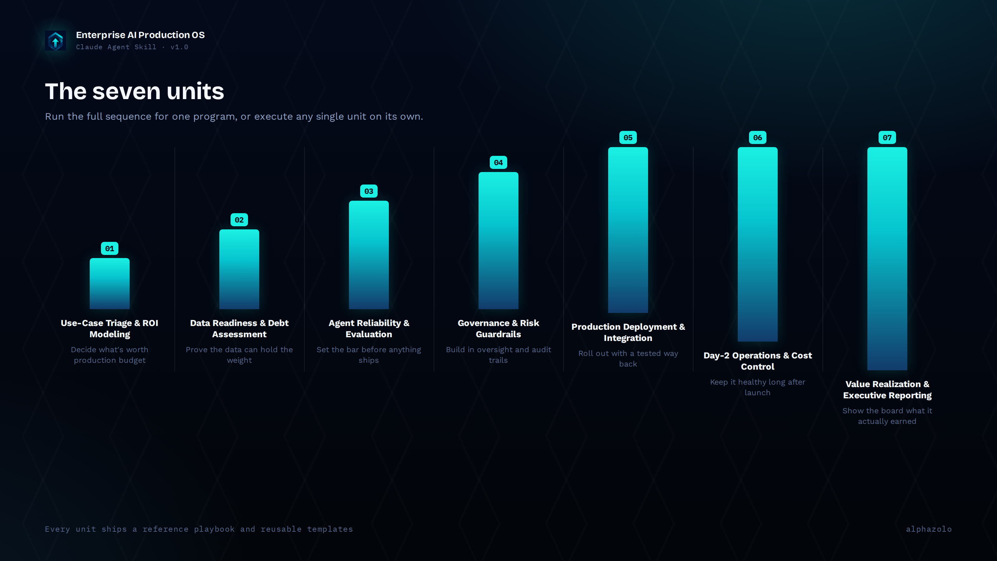 Enterprise AI Production OS screenshot 2