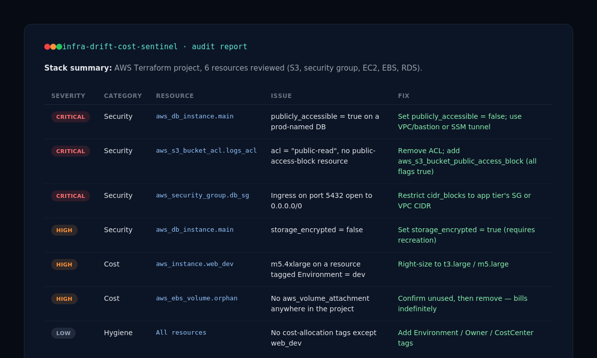 Infra Drift & Cost Sentinel preview