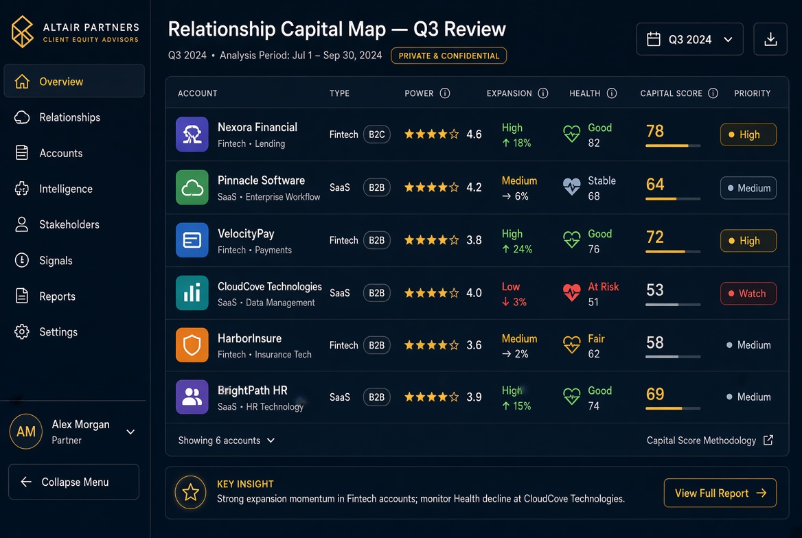 Agency Relationship Capital OS preview