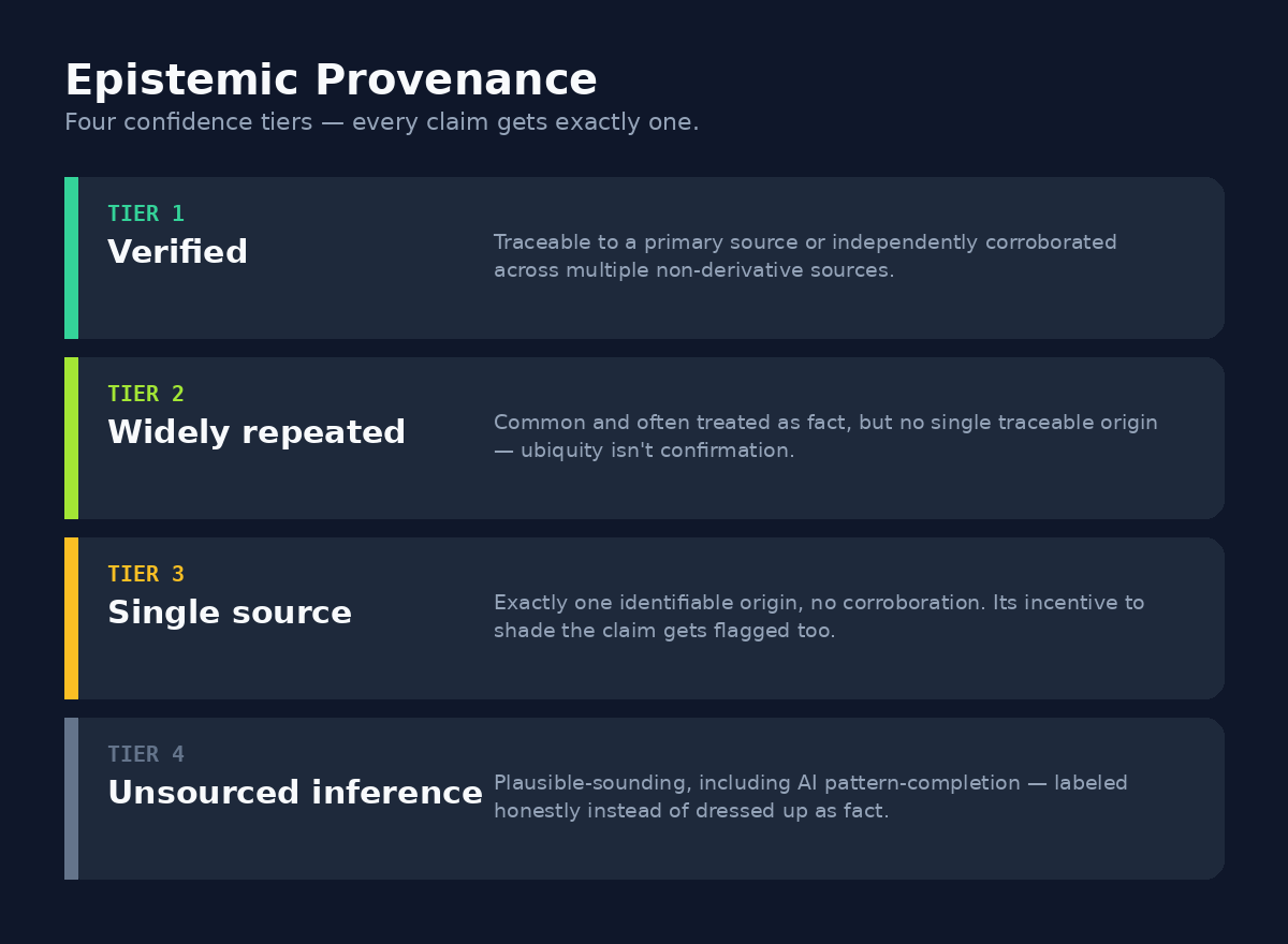 Epistemic Provenance: AI Trust & Source Tracer preview