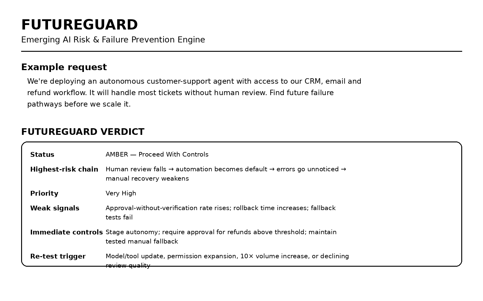 FutureGuard preview