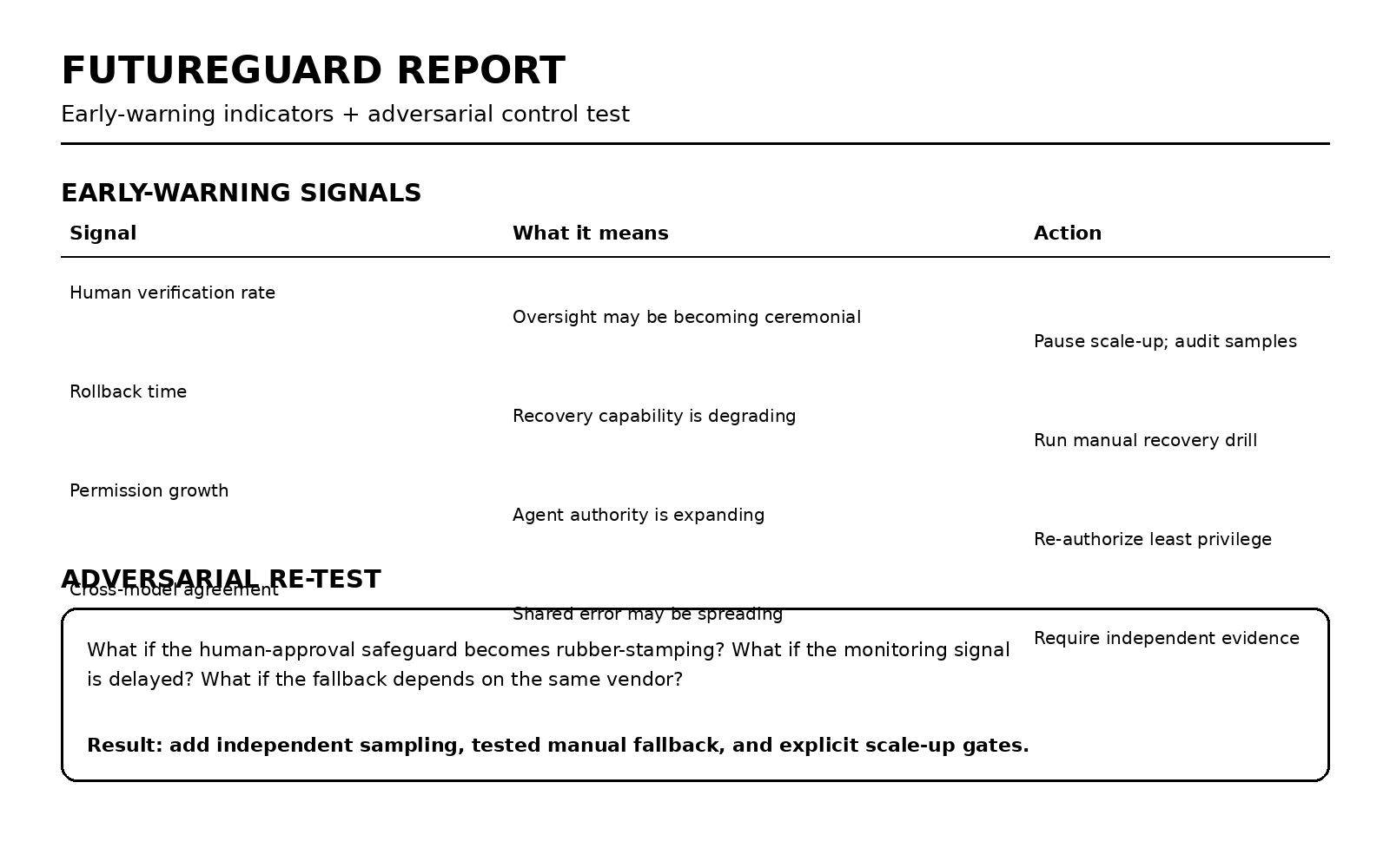 FutureGuard screenshot 2