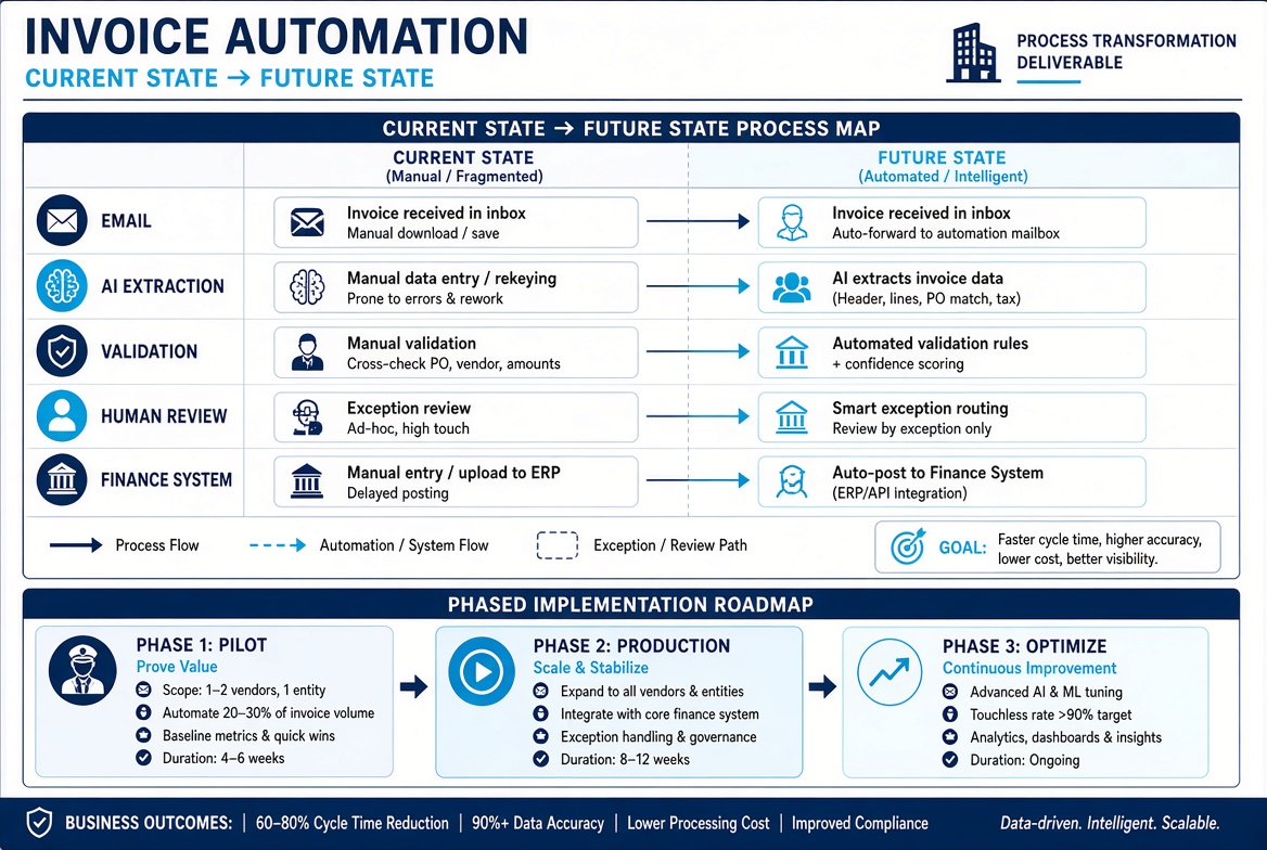 AI Business Automation Architect screenshot 3