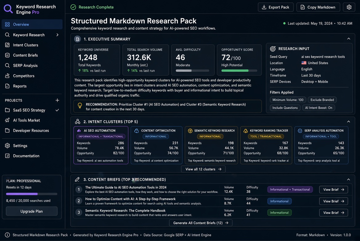 Keyword Research Engine Pro screenshot 2