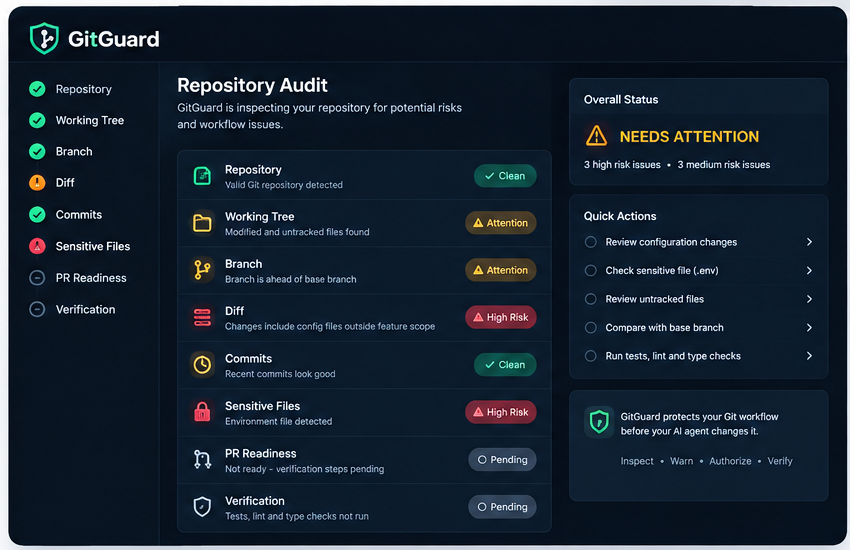 GitGuard preview