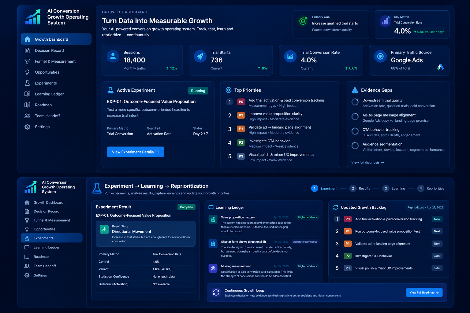 AI Conversion Growth Operating System preview