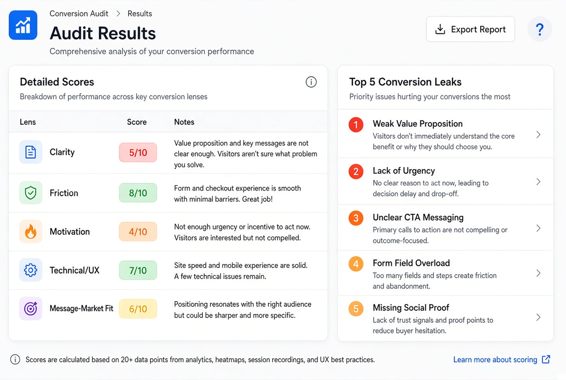 AI Landing Page Conversion System screenshot 2