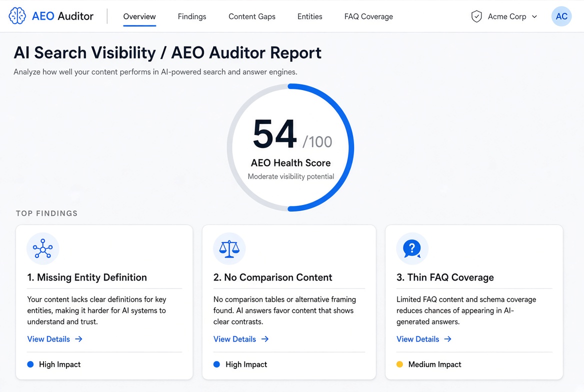 AI Conversion Auditors Pack preview