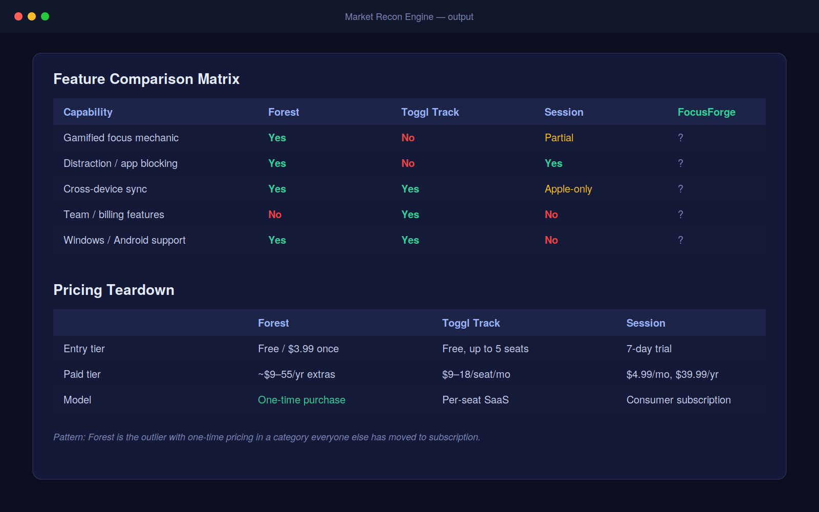 Market Recon Engine preview