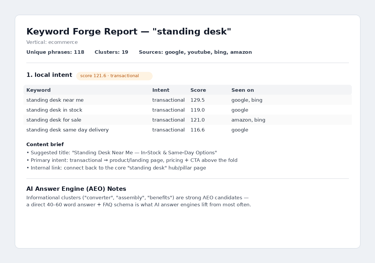Keyword Forge — Zero-API Keyword & AEO Intelligence screenshot 2