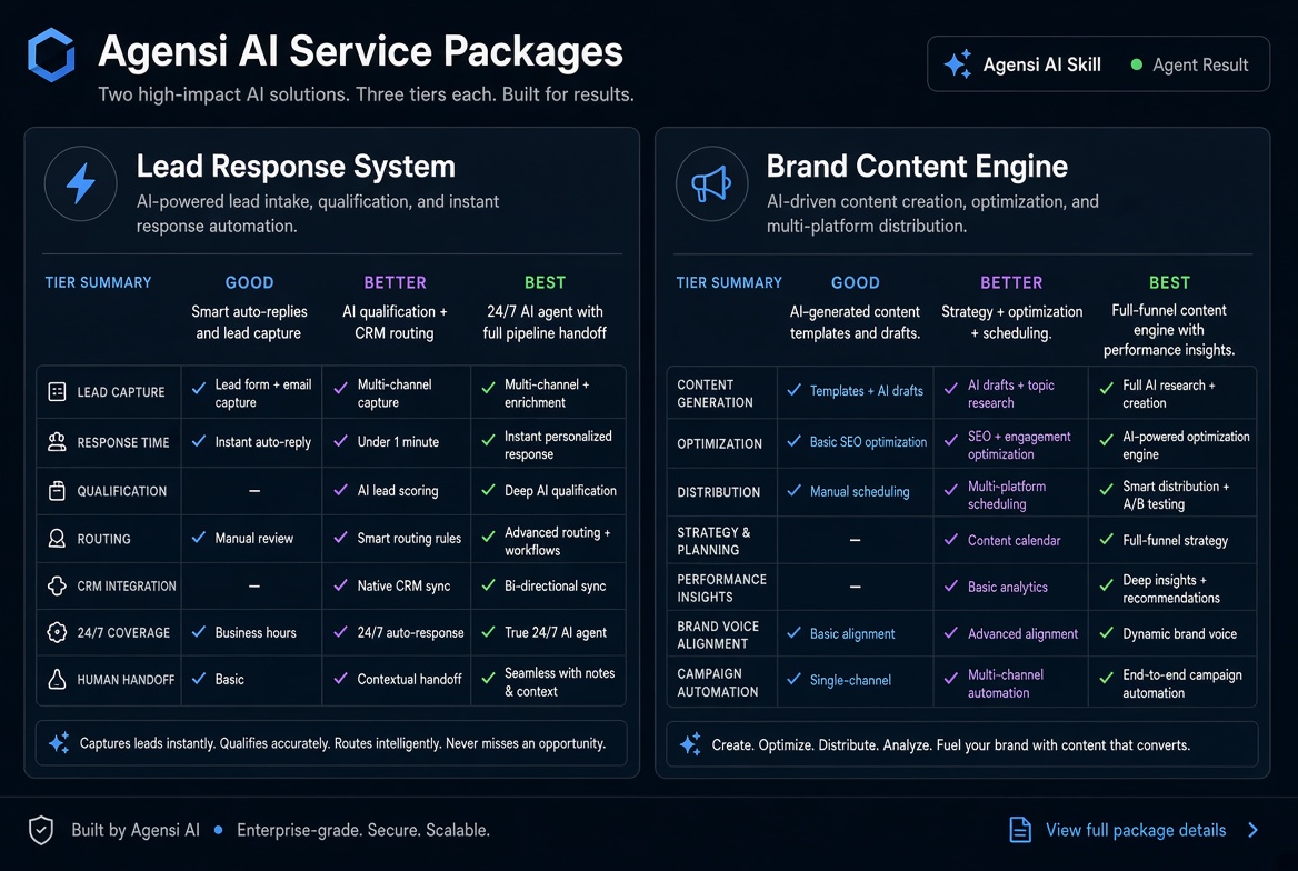 Agensi AI Service Packages preview