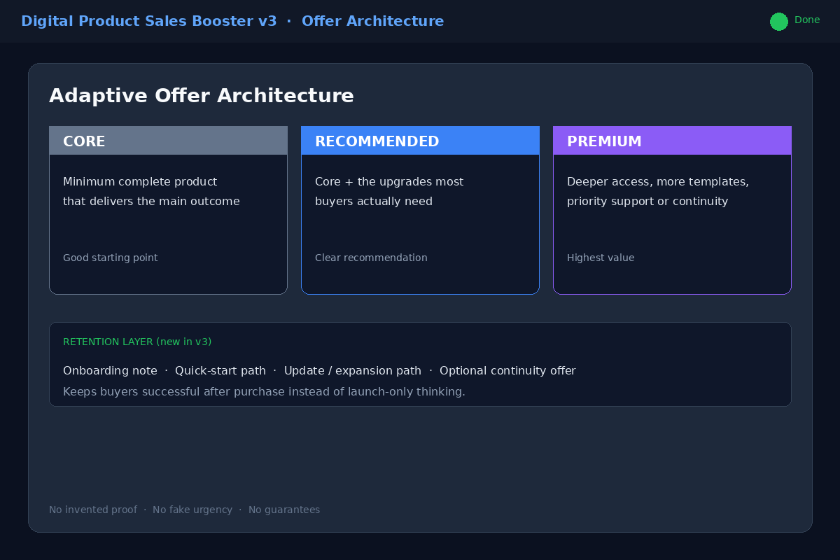 Digital Product Sales Booster v3 screenshot 2