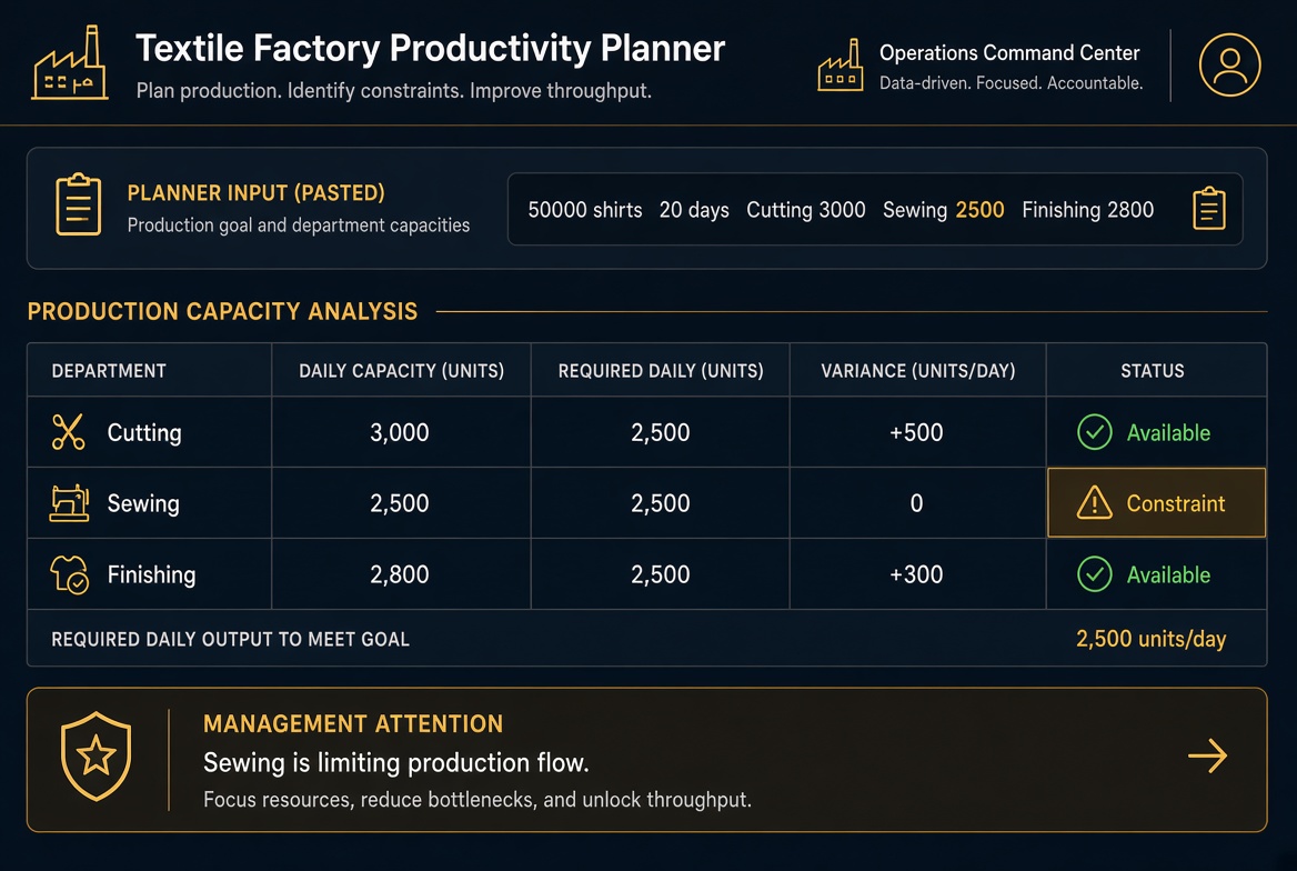 Textile Factory Productivity Planner preview