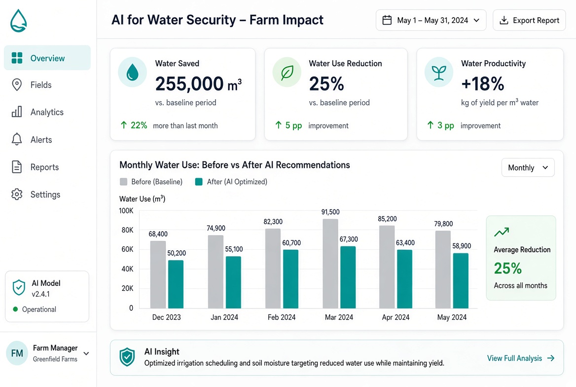 AI for Water Security preview