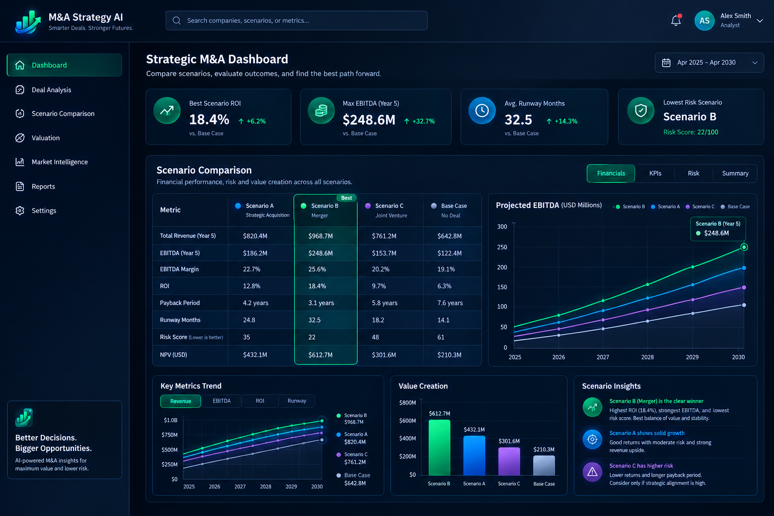 M&A Strategy & Financial Scenario Simulator preview