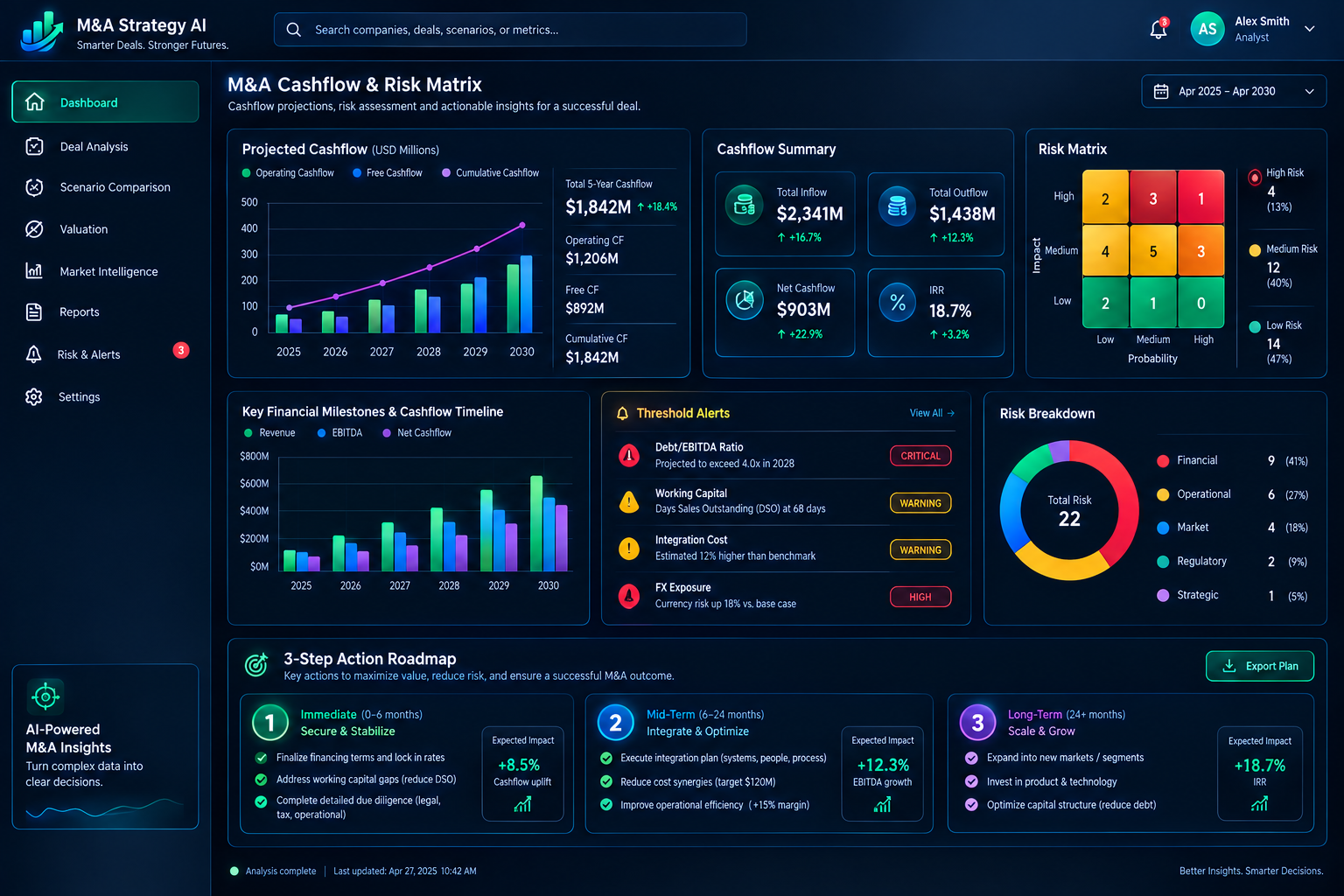 M&A Strategy & Financial Scenario Simulator screenshot 2