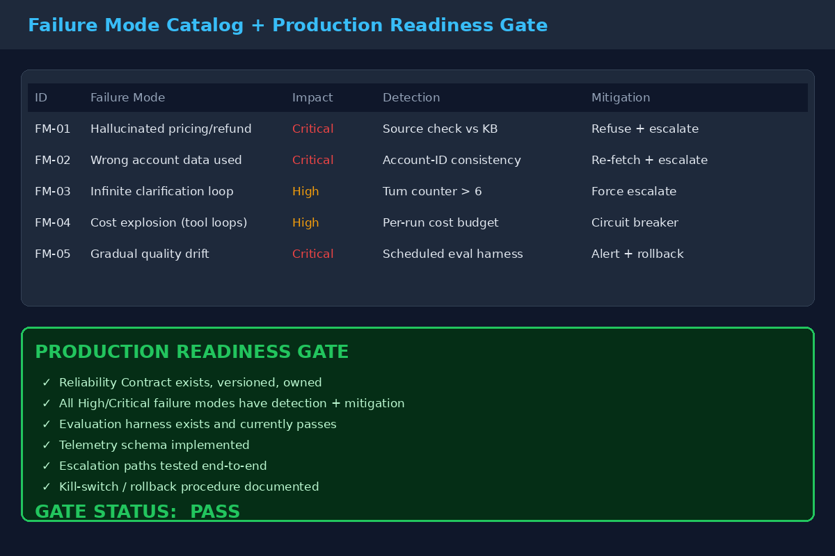 Production Agent Reliability screenshot 2