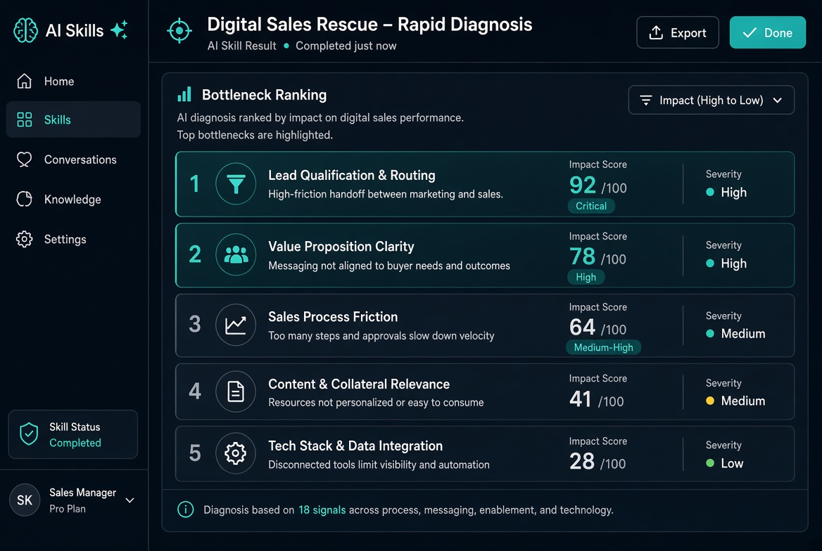 Digital Sales Rescue preview