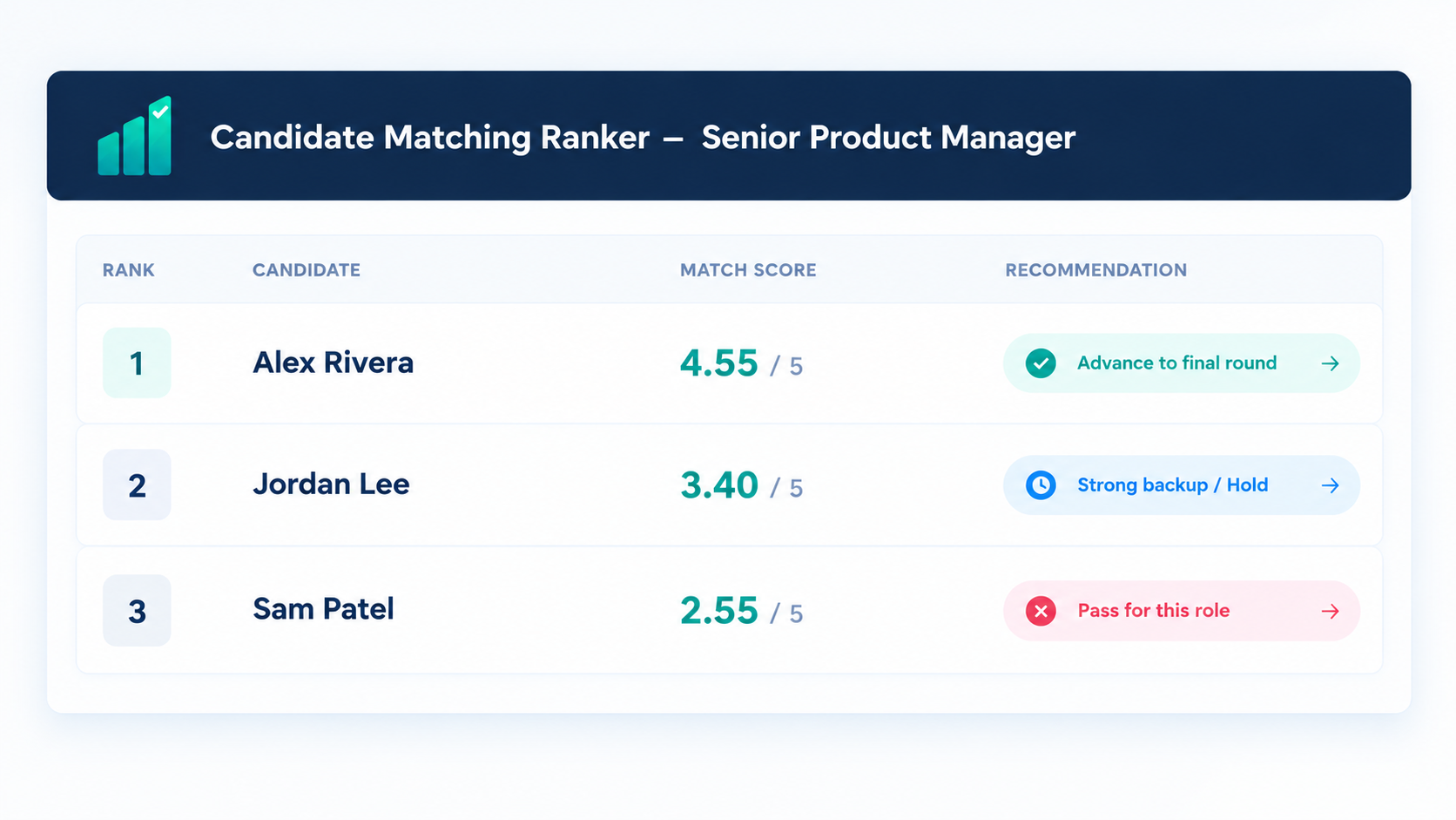Candidate Matching Ranker preview