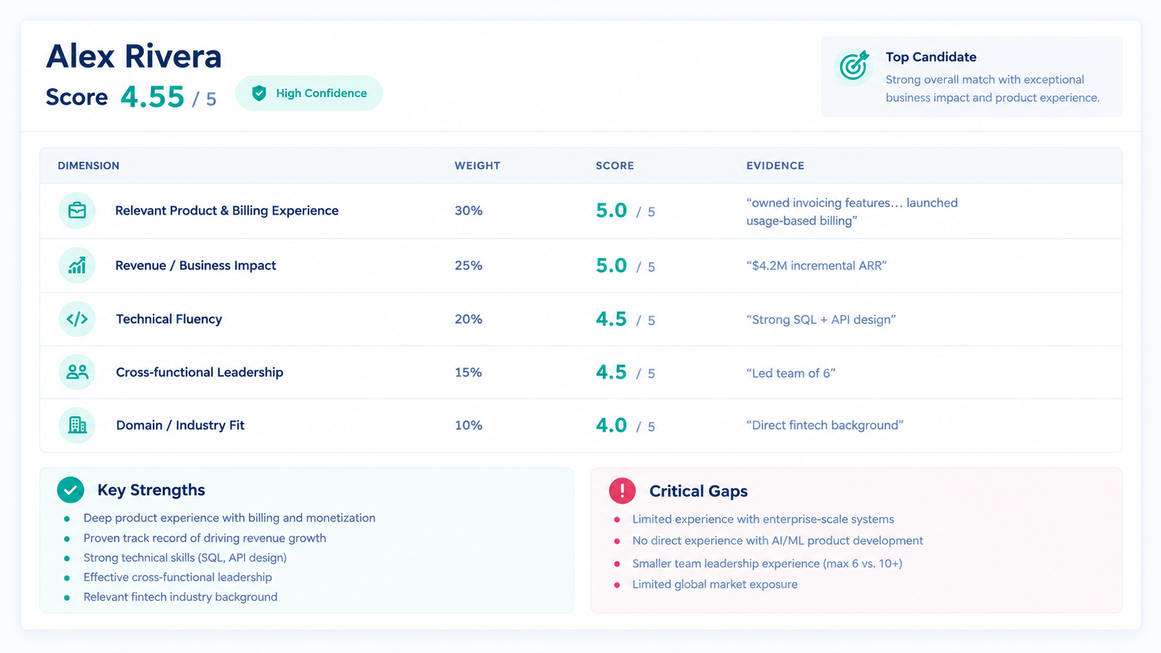 Candidate Matching Ranker screenshot 2