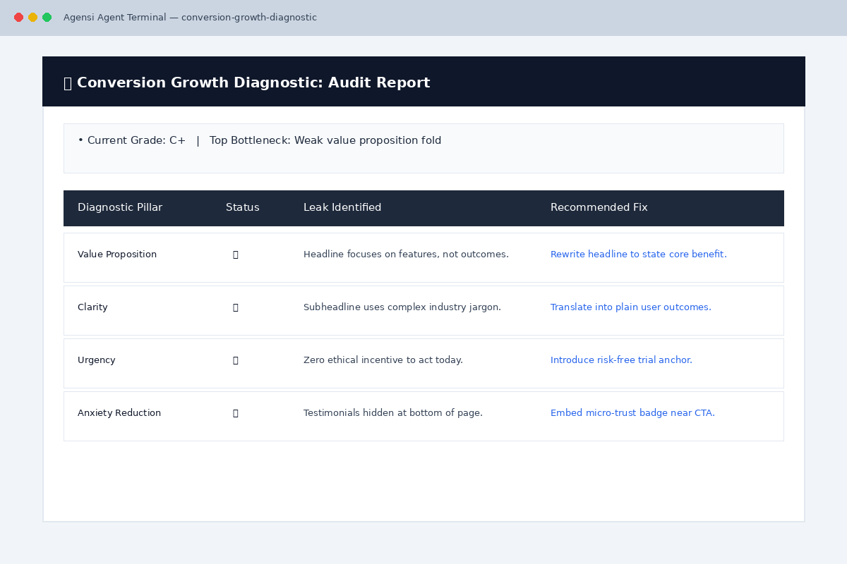Conversion Growth Diagnostic preview