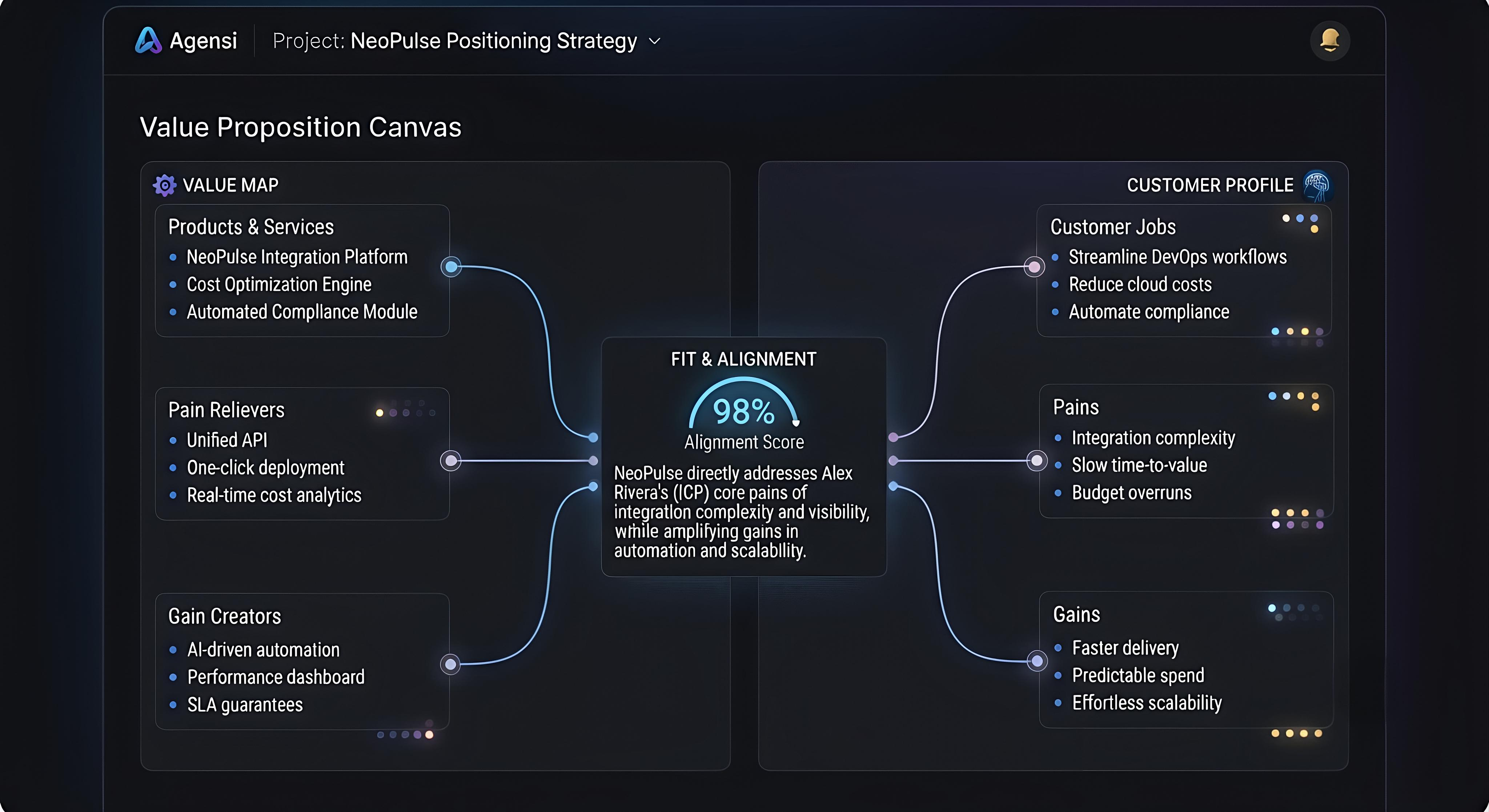 product positioning strategy builder screenshot 2