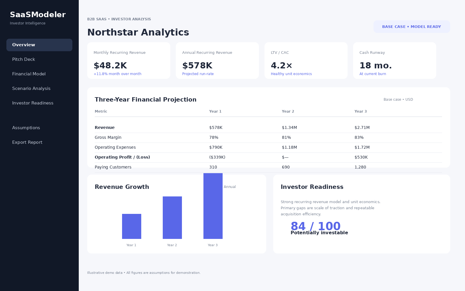 saas startup pitch deck financial modeler pro preview
